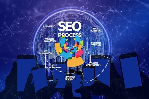 Otimização de Site com práticas SEO